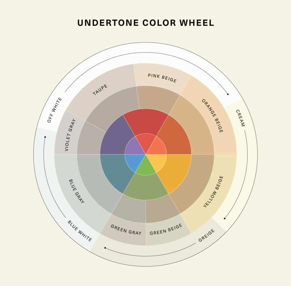 Understanding Your Skin Tone and Undertone